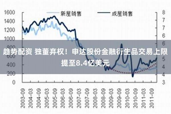 趋势配资 独董弃权！申达股份金融衍生品交易上限提至8.4亿美元