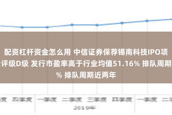 配资杠杆资金怎么用 中信证券保荐锡南科技IPO项目质量评级D级 发行市盈率高于行业均值51.16% 排队周期近两年