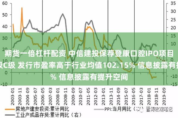 期货一倍杠杆配资 中信建投保荐登康口腔IPO项目质量评级C级 发行市盈率高于行业均值102.15% 信息披露有提升空间