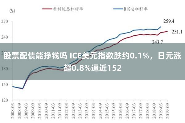 股票配债能挣钱吗 ICE美元指数跌约0.1%，日元涨超0.8%逼近152