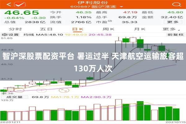 智沪深股票配资平台 暑运过半 天津航空运输旅客超130万人次