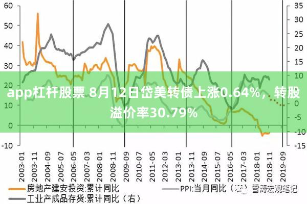 app杠杆股票 8月12日岱美转债上涨0.64%，转股溢价率30.79%