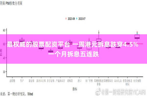 最权威的股票配资平台 一周港元拆息跌穿4.5% 一个月拆息五连跌