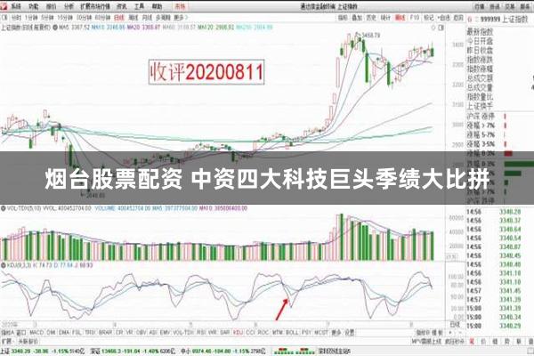 烟台股票配资 中资四大科技巨头季绩大比拼