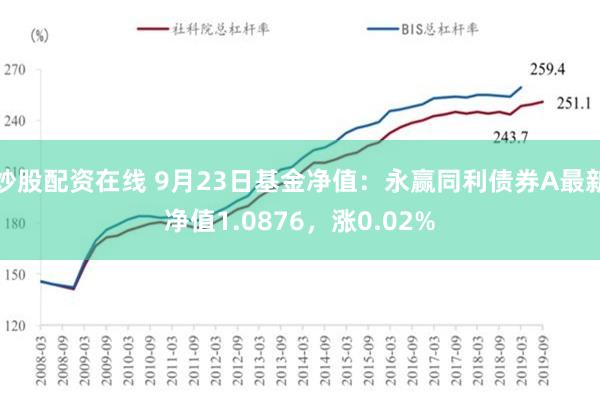 炒股配资在线 9月23日基金净值：永赢同利债券A最新净值1.0876，涨0.02%