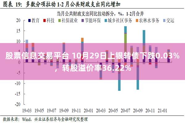 股票信息交易平台 10月29日上银转债下跌0.03%，转股溢价率36.22%