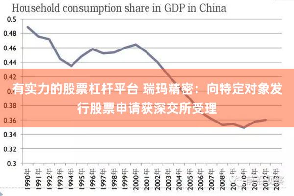 有实力的股票杠杆平台 瑞玛精密：向特定对象发行股票申请获深交所受理