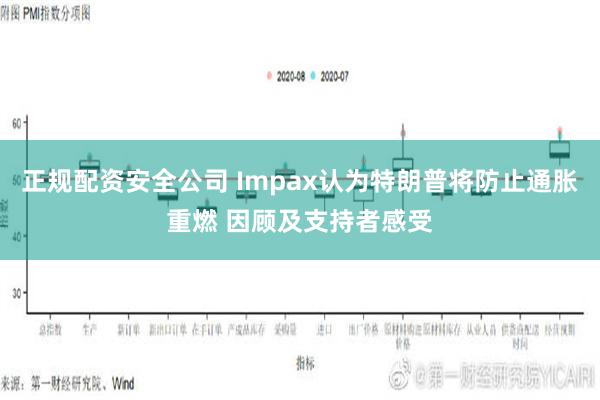 正规配资安全公司 Impax认为特朗普将防止通胀重燃 因顾及支持者感受