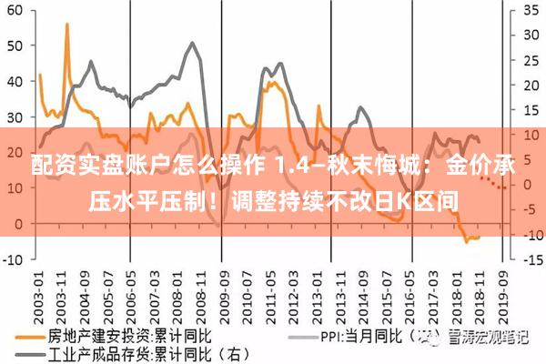 配资实盘账户怎么操作 1.4—秋末悔城：金价承压水平压制！调整持续不改日K区间