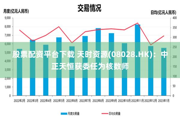 股票配资平台下载 天时资源(08028.HK)：中正天恒获委任为核数师