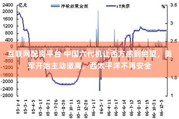 互联网配资平台 中国六代机让西方感到绝望，美军开始主动撤离，西太平洋不再安全