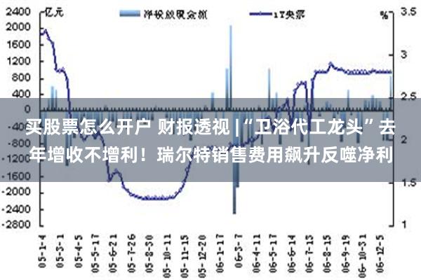 买股票怎么开户 财报透视 |“卫浴代工龙头”去年增收不增利！瑞尔特销售费用飙升反噬净利