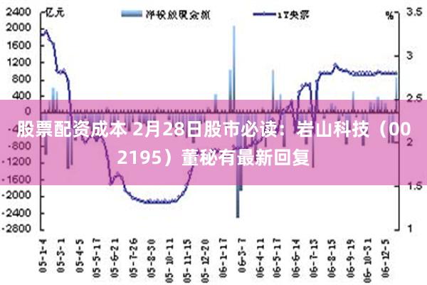 股票配资成本 2月28日股市必读：岩山科技（002195）董秘有最新回复